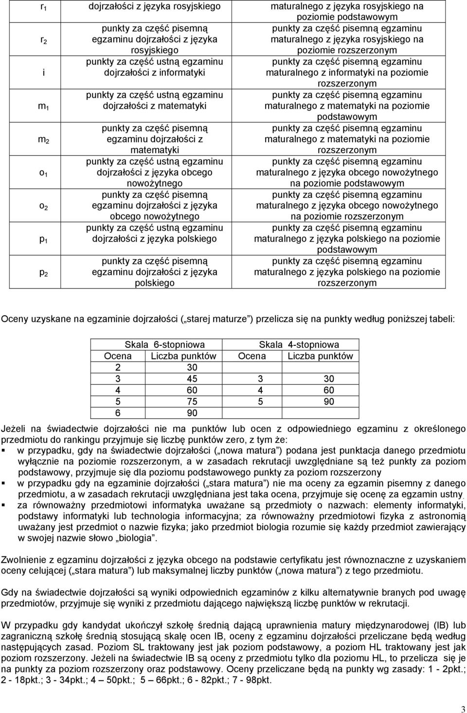 dojrzałości z języka polskiego egzaminu dojrzałości z języka polskiego maturalnego z informatyki na poziomie rozszerzonym maturalnego z matematyki na poziomie podstawowym maturalnego z matematyki na