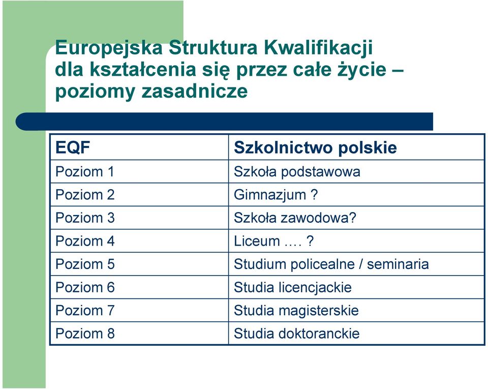 Poziom 8 Szkolnictwo polskie Szkoła podstawowa Gimnazjum? Szkoła zawodowa? Liceum.