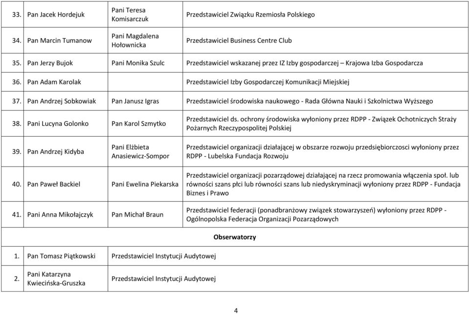 Pan Andrzej Sobkowiak Pan Janusz Igras Przedstawiciel środowiska naukowego - Rada Główna Nauki i Szkolnictwa Wyższego 38. Pani Lucyna Golonko Pan Karol Szmytko Przedstawiciel ds.