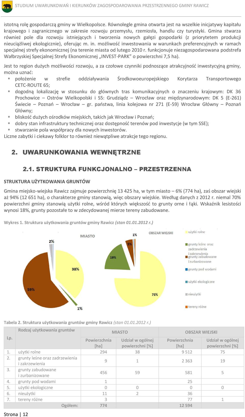 możliwość inwestowania w warunkach preferencyjnych w ramach specjalnej strefy ekonomicznej (na terenie miasta od lutego 2010 r.