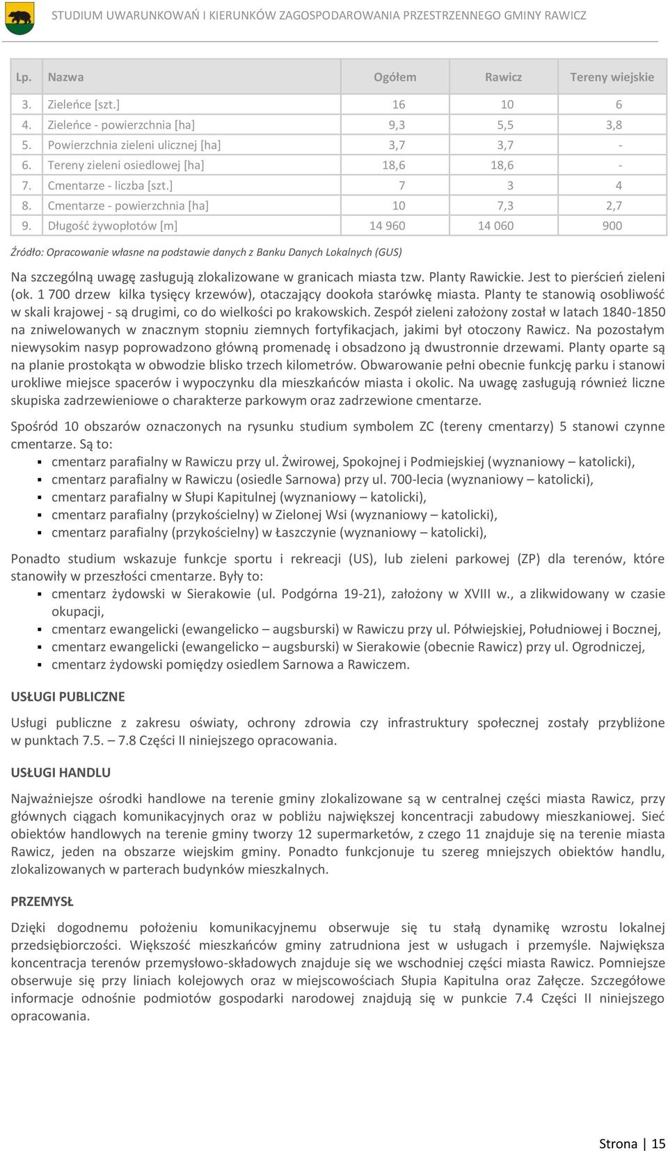 Długość żywopłotów [m] 14 960 14 060 900 Źródło: Opracowanie własne na podstawie danych z Banku Danych Lokalnych (GUS) Na szczególną uwagę zasługują zlokalizowane w granicach miasta tzw.