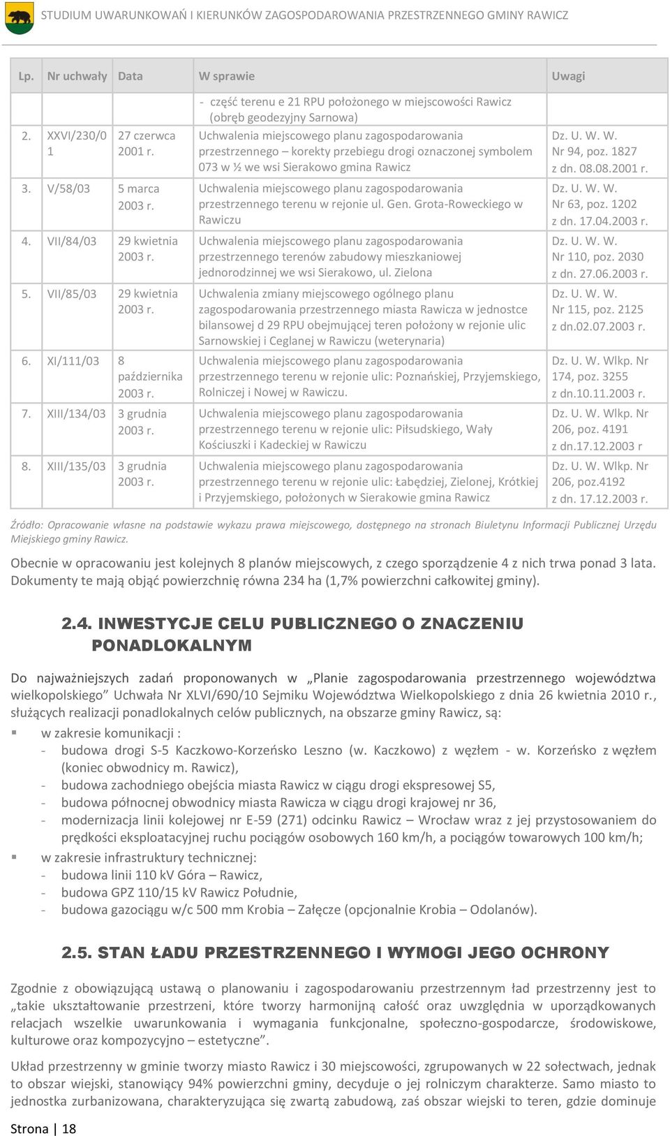 - część terenu e 21 RPU położonego w miejscowości Rawicz (obręb geodezyjny Sarnowa) Uchwalenia miejscowego planu zagospodarowania przestrzennego korekty przebiegu drogi oznaczonej symbolem 073 w ½ we