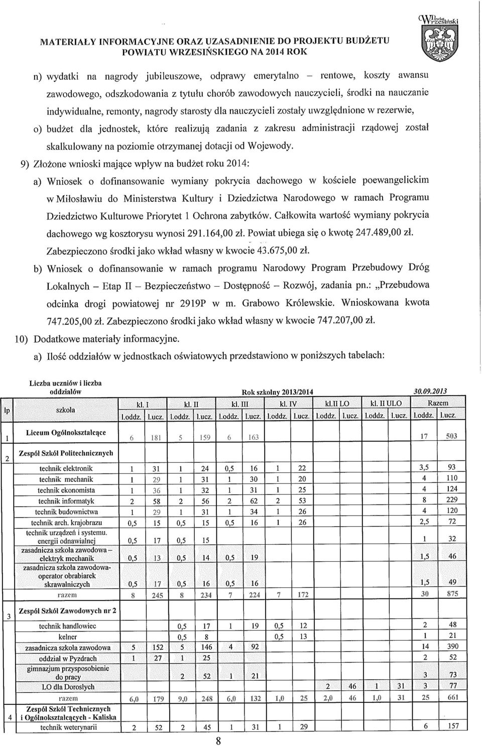 pzimie trzymanej dtacji d Wjewdy.