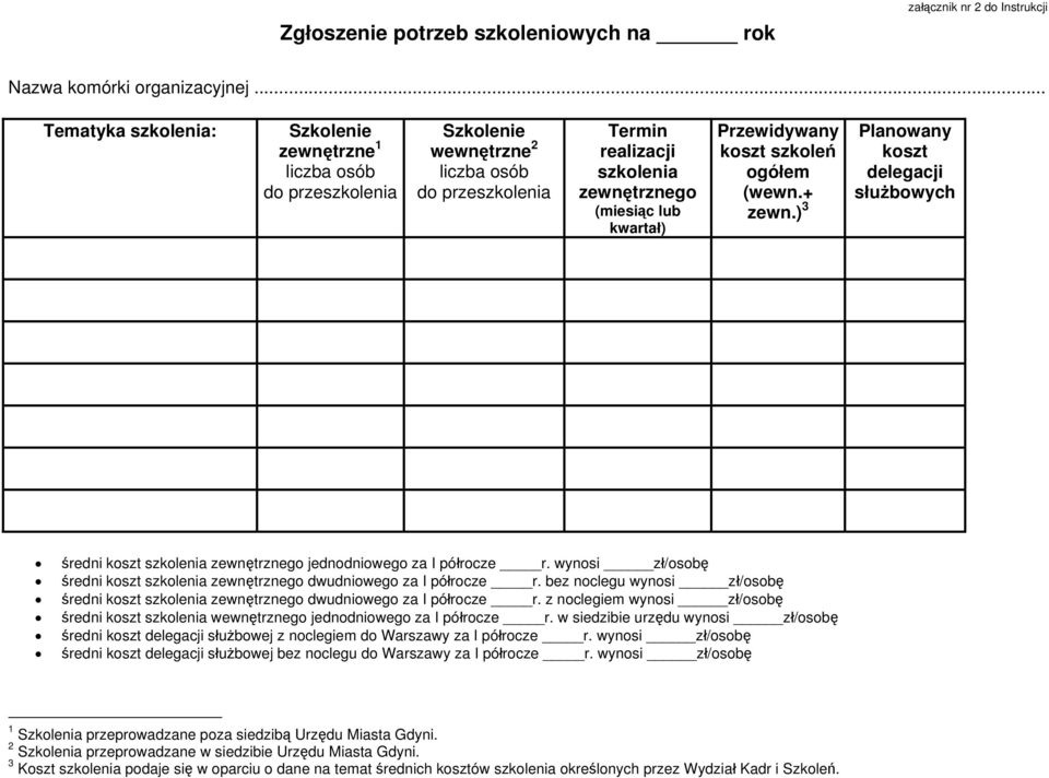 Przewidywany koszt szkoleń ogółem (wewn.+ zewn.) 3 Planowany koszt delegacji służbowych średni koszt szkolenia zewnętrznego jednodniowego za I półrocze r.