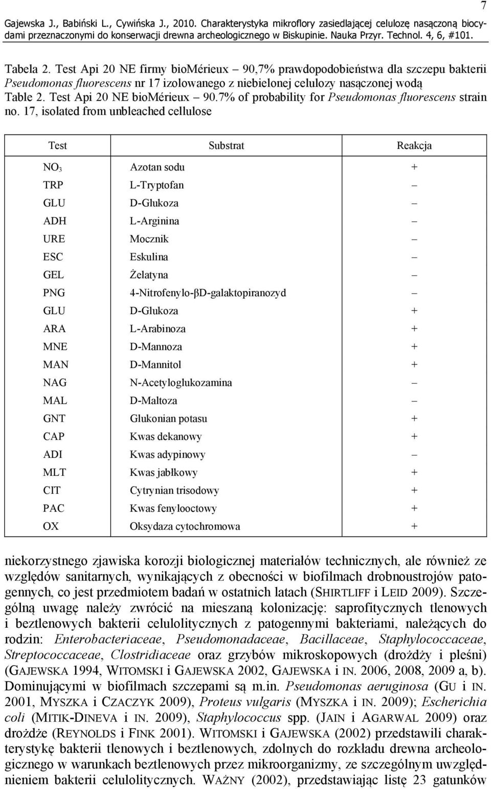 7% of probability for Pseudomonas fluorescens strain no.