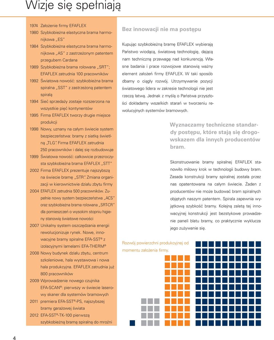 wszystkie pięć kontynentów 1995 Firma EFAFLEX tworzy drugie miejsce produkcji 1998 Nowy, uznany na całym świecie system bezpieczeństwa: bramy z siatką świetlną TLG.
