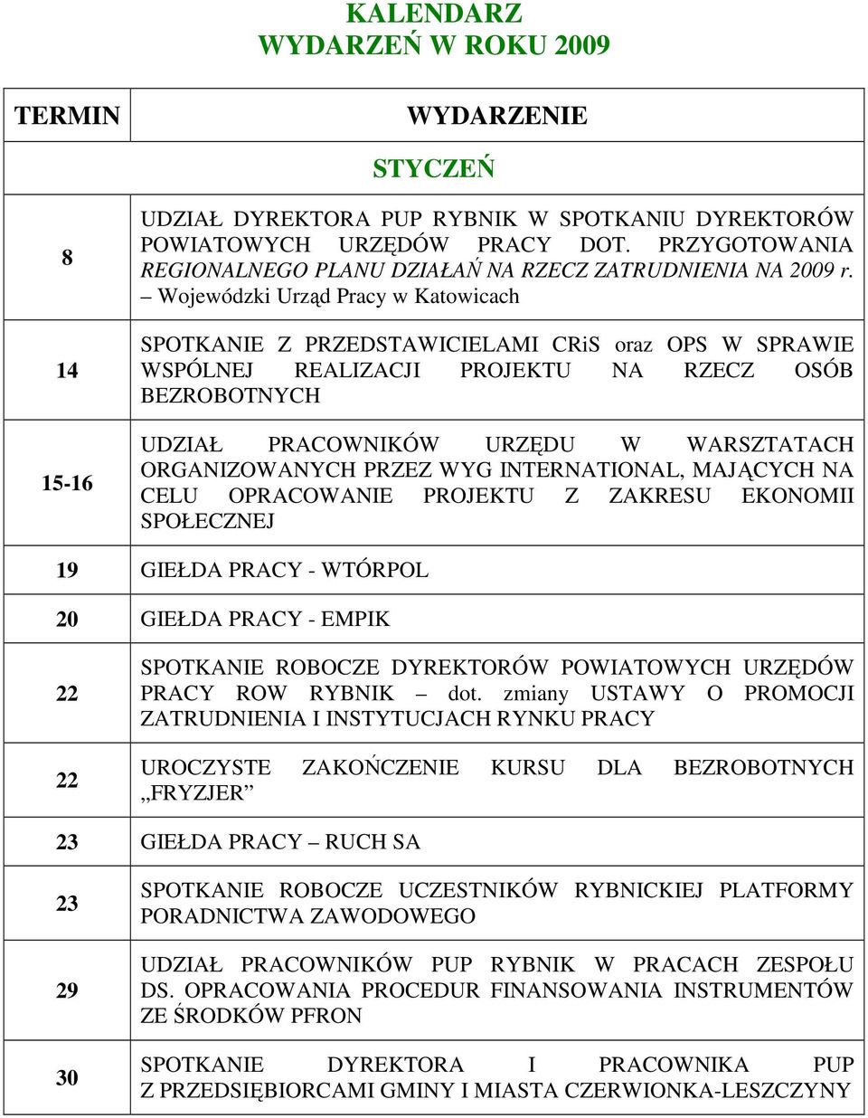 Wojewódzki Urząd Pracy w Katowicach SPOTKANIE Z PRZEDSTAWICIELAMI CRiS oraz OPS W SPRAWIE WSPÓLNEJ REALIZACJI PROJEKTU NA RZECZ OSÓB BEZROBOTNYCH UDZIAŁ PRACOWNIKÓW URZĘDU W WARSZTATACH