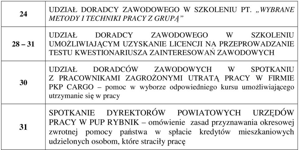 KWESTIONARIUSZA ZAINTERESOWAŃ ZAWODOWYCH UDZIAŁ DORADCÓW ZAWODOWYCH W SPOTKANIU Z PRACOWNIKAMI ZAGROśONYMI UTRATĄ PRACY W FIRMIE PKP CARGO pomoc w