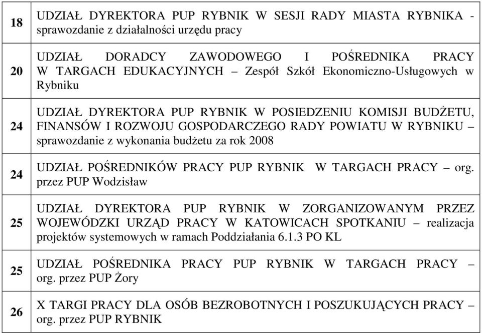 UDZIAŁ POŚREDNIKÓW PRACY PUP RYBNIK W TARGACH PRACY org.