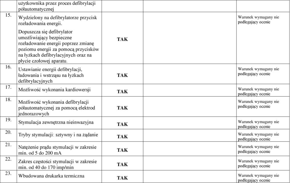 Ustawianie energii defibrylacji, ładowania i wstrząsu na łyżkach defibrylacyjnych Możliwość wykonania kardiowersji Możliwość wykonania defibrylacji półautomatycznej za pomocą elektrod