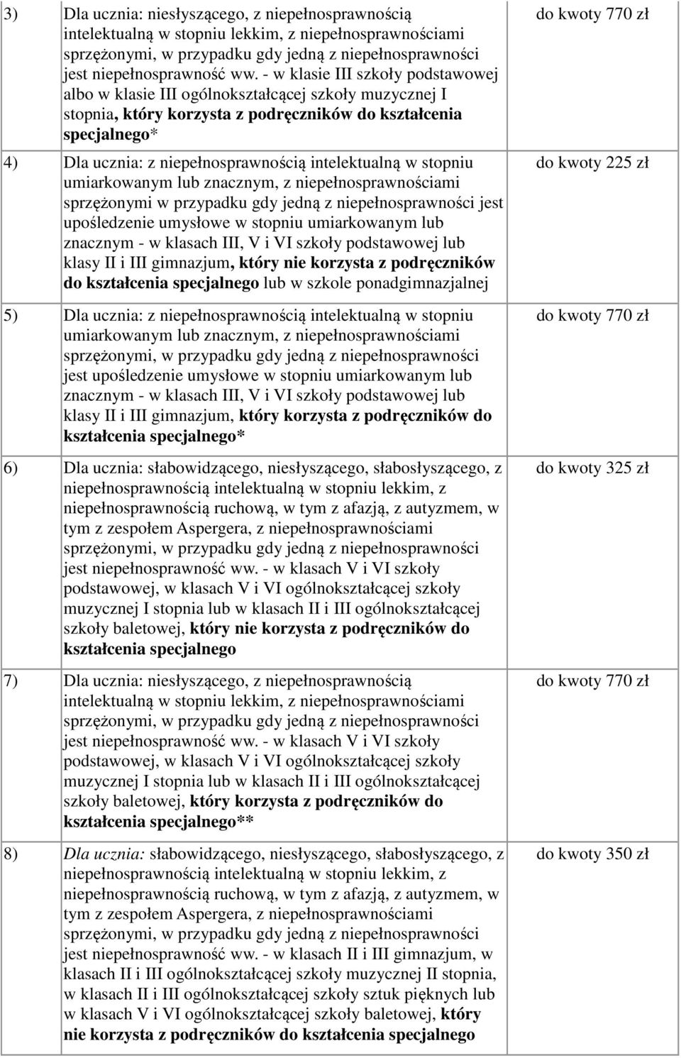 intelektualną w stopniu umiarkowanym lub znacznym, z niepełnosprawnościami sprzężonymi w przypadku gdy jedną z niepełnosprawności jest upośledzenie umysłowe w stopniu umiarkowanym lub znacznym - w