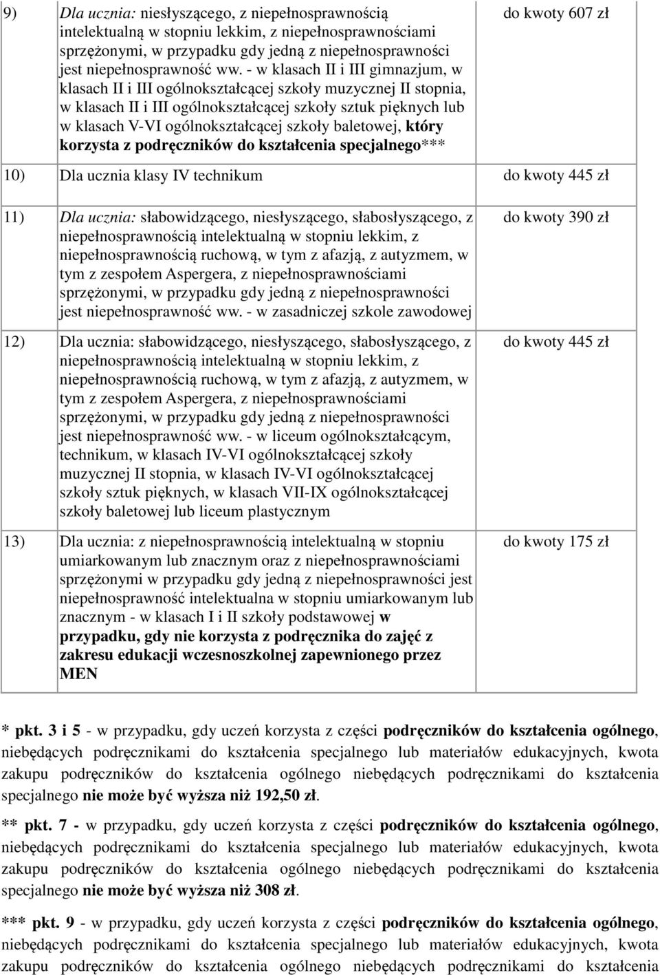 szkoły baletowej, który korzysta z podręczników do kształcenia specjalnego*** do kwoty 607 zł 10) Dla ucznia klasy IV technikum do kwoty 445 zł 11) Dla ucznia: słabowidzącego, niesłyszącego,