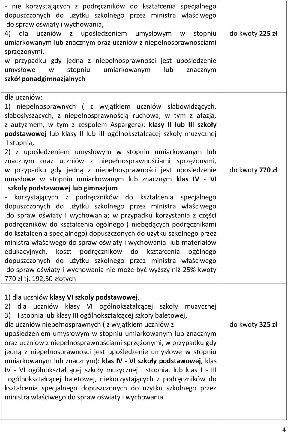 wyjątkiem uczniów słabowidzących, słabosłyszących, z niepełnosprawnością ruchowa, w tym z afazja, z autyzmem, w tym z zespołem Aspargera): klasy II lub III szkoły podstawowej lub klasy II lub III