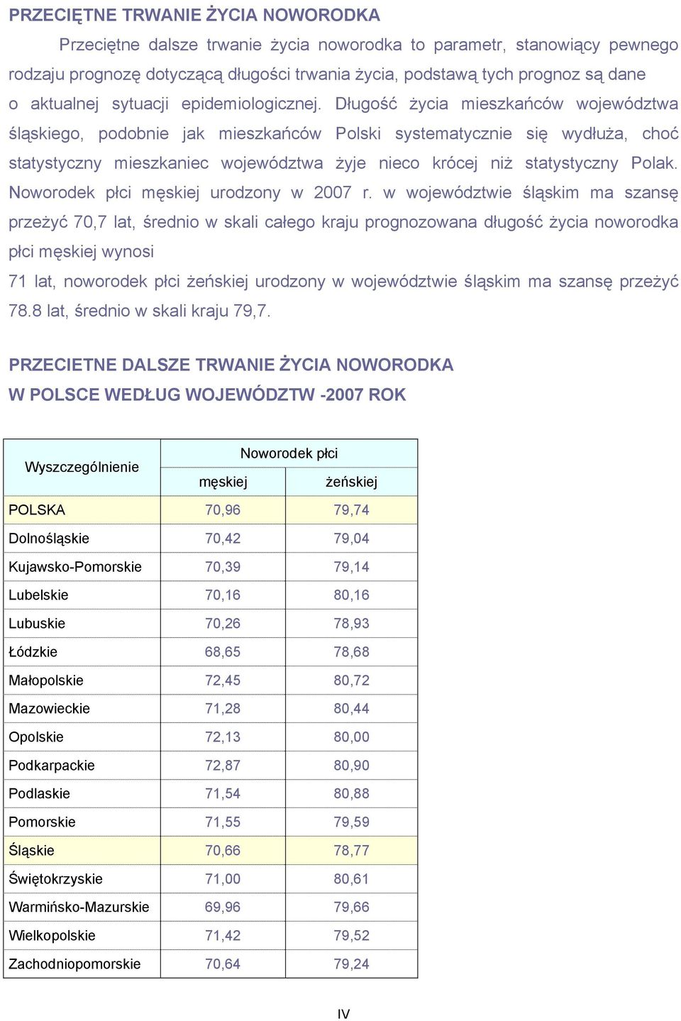 Długość życia mieszkańców województwa śląskiego, podobnie jak mieszkańców Polski systematycznie się wydłuża, choć statystyczny mieszkaniec województwa żyje nieco krócej niż statystyczny Polak.