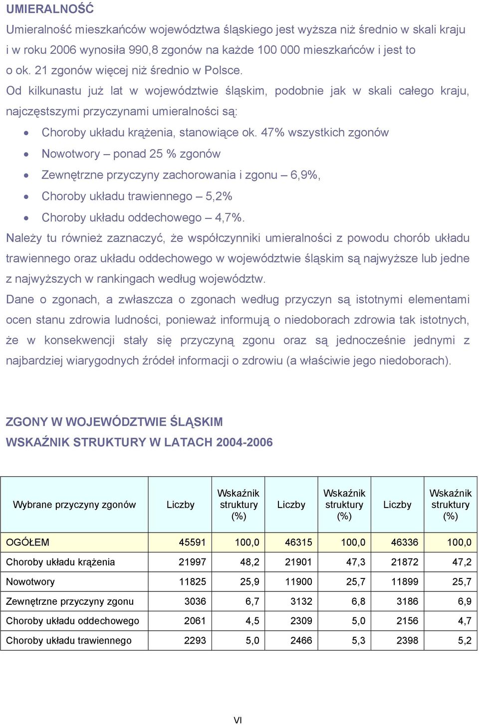 Od kilkunastu już lat w województwie śląskim, podobnie jak w skali całego kraju, najczęstszymi przyczynami umieralności są: Choroby układu krążenia, stanowiące ok.