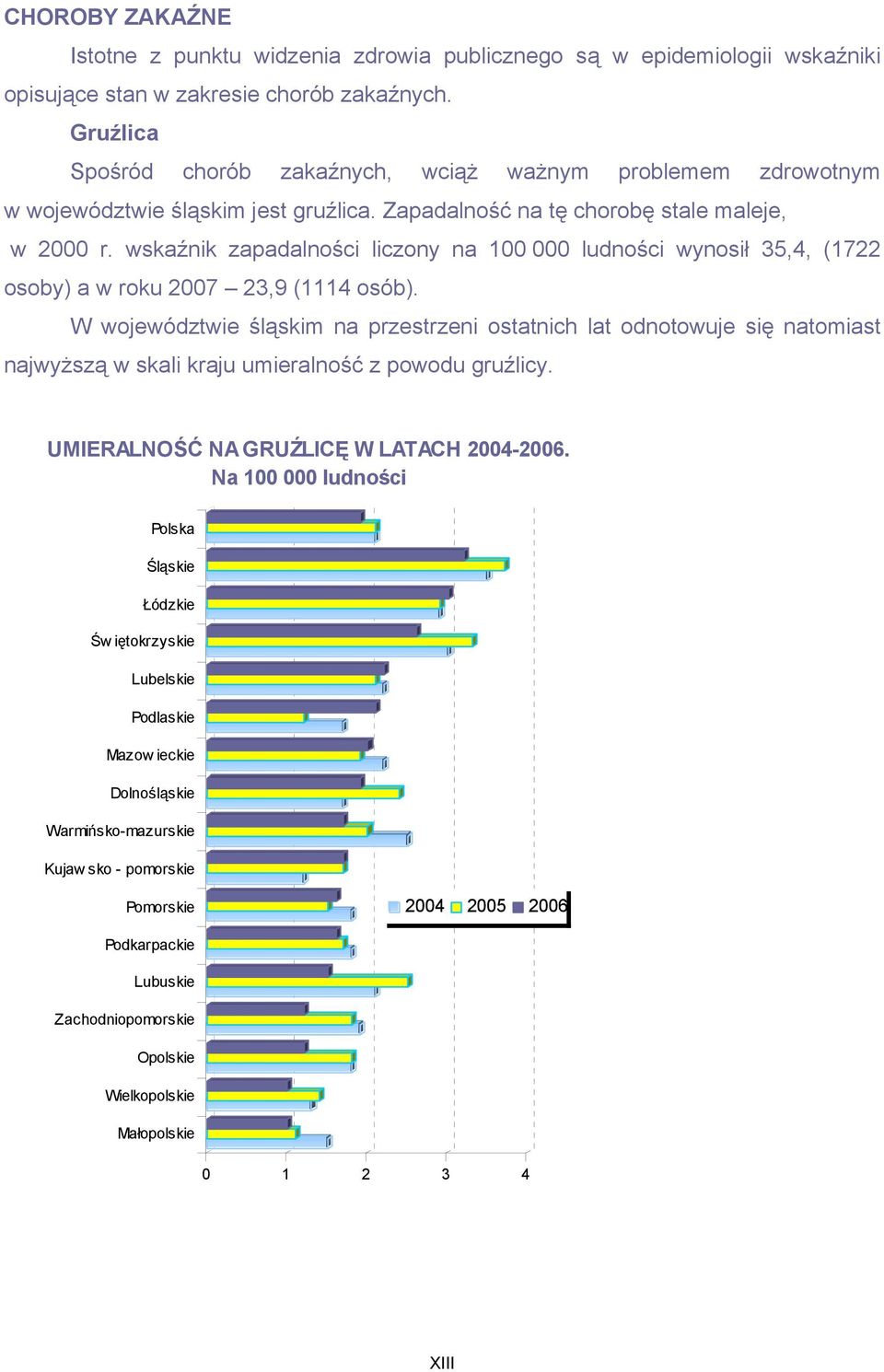 wskaźnik zapadalności liczony na 100 000 ludności wynosił 35,4, (1722 osoby) a w roku 2007 23,9 (1114 osób).