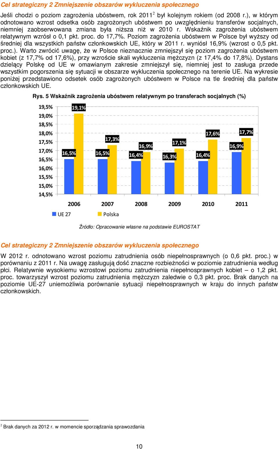 Wskaźnik zagrożenia ubóstwem relatywnym wzrósł o 0,1 pkt. proc. do 17,7%. Poziom zagrożenia ubóstwem w Polsce był wyższy od średniej dla wszystkich państw członkowskich UE, który w 2011 r.