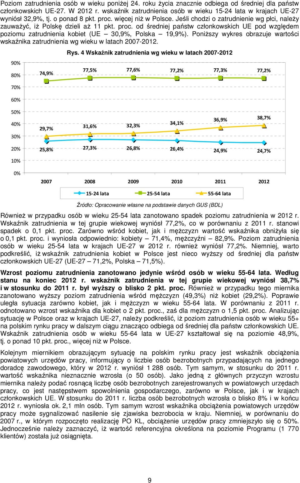 Jeśli chodzi o zatrudnienie wg płci, należy zauważyć, iż Polskę dzieli aż 11 pkt. proc. od średniej państw członkowskich UE pod względem poziomu zatrudnienia kobiet (UE 30,9%, Polska 19,9%).