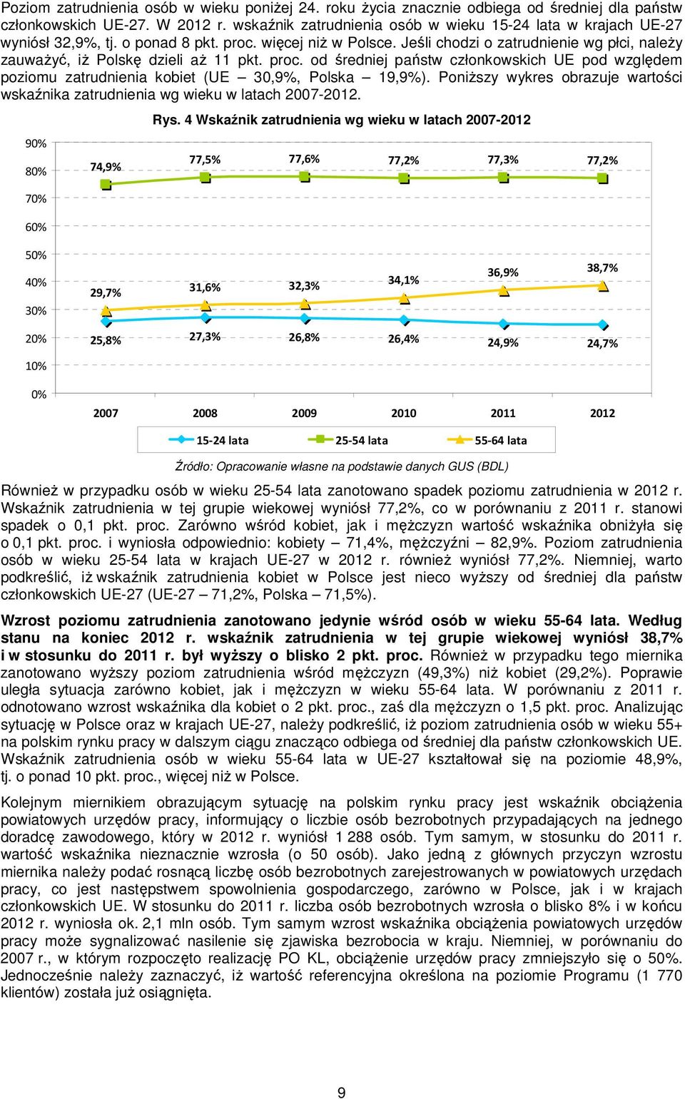 Jeśli chodzi o zatrudnienie wg płci, należy zauważyć, iż Polskę dzieli aż 11 pkt. proc. od średniej państw członkowskich UE pod względem poziomu zatrudnienia kobiet (UE 30,9%, Polska 19,9%).