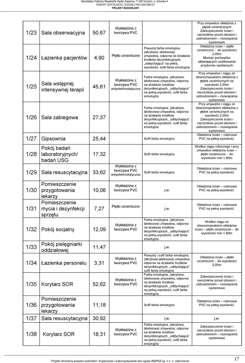 Pokój badań laboratoryjnych/ badań USG 1/29 Sala resuscytacyjna 33,62 1/30 1/31 Pomieszczenie przygotowania lekarzy Pomieszczenie mycia i dezynfekcji sprzętu 17,32 Sufit farba 10,06 7,27 1/32 Pokój