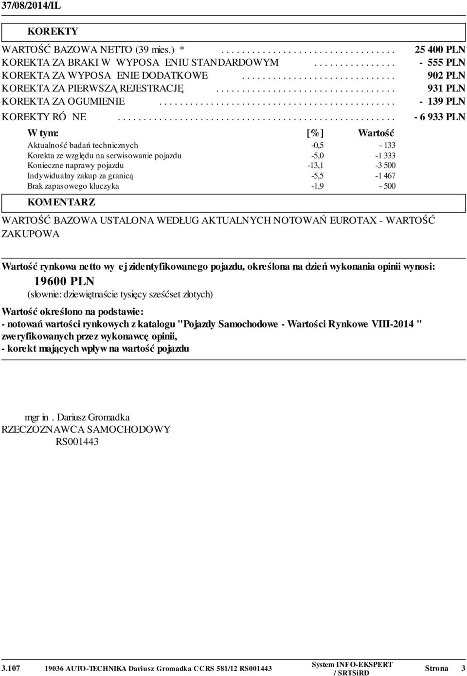 ..................................................... - 6 933 PLN W tym: [%] Wartość Aktualność badań technicznych -0,5-133 Korekta ze względu na serwisowanie pojazdu -5,0-1 333 Konieczne naprawy