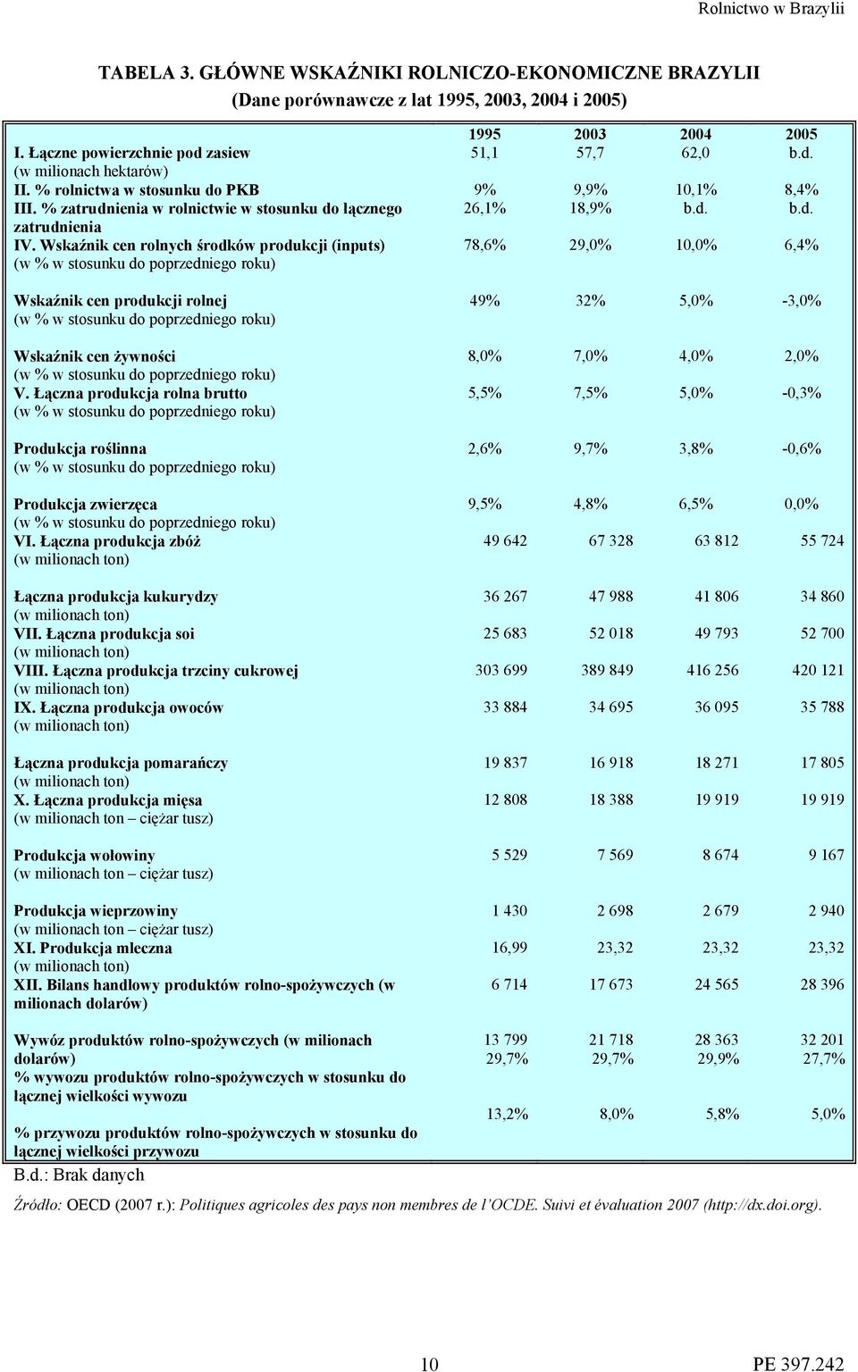 Wskaźnik cen rolnych środków produkcji (inputs) (w % w stosunku do poprzedniego roku) 78,6% 29,0% 10,0% 6,4% Wskaźnik cen produkcji rolnej (w % w stosunku do poprzedniego roku) 49% 32% 5,0% -3,0%