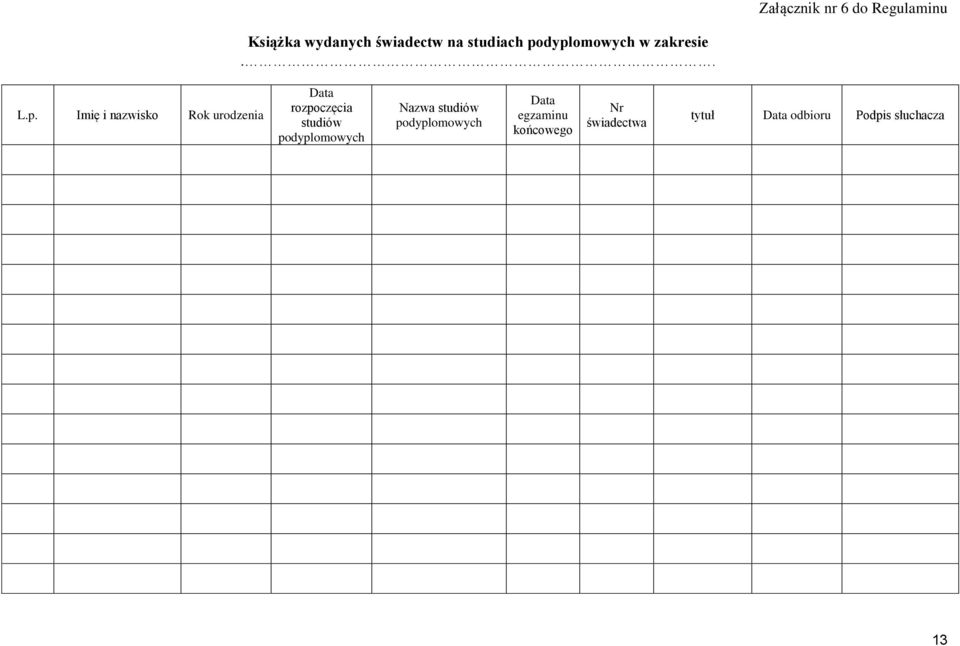 rozpoczęcia studiów podyplomowych Nazwa studiów podyplomowych Data