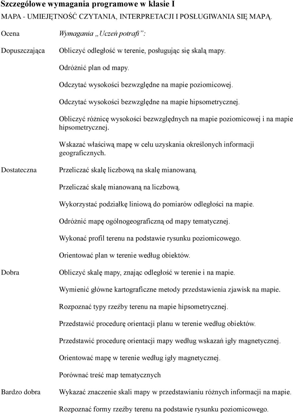 Odczytać wysokości bezwzględne na mapie hipsometrycznej. Obliczyć różnicę wysokości bezwzględnych na mapie poziomicowej i na mapie hipsometrycznej.