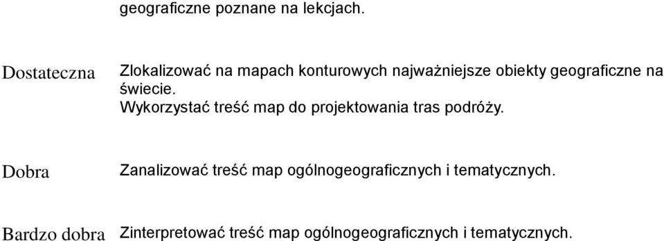 geograficzne na świecie. Wykorzystać treść map do projektowania tras podróży.