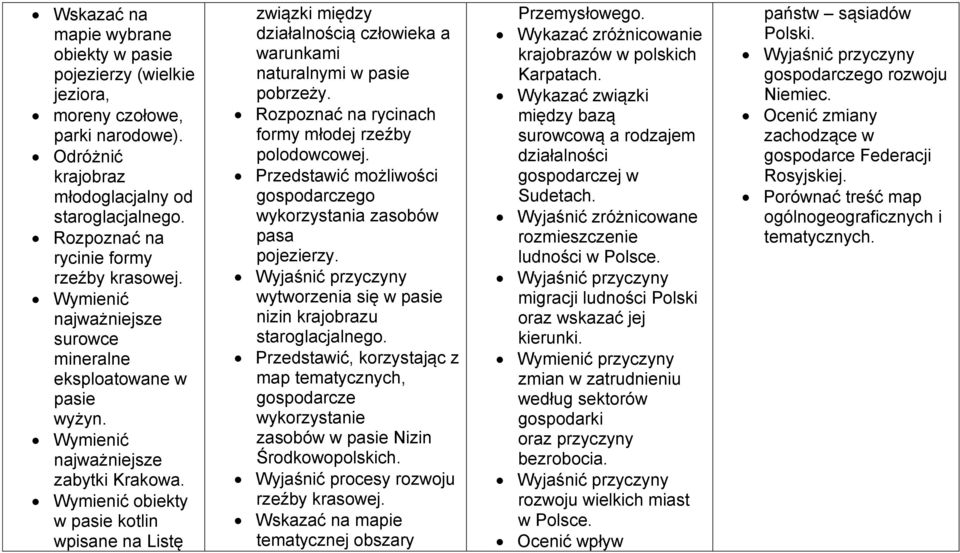 Wymienić obiekty w pasie kotlin wpisane na Listę związki między działalnością człowieka a warunkami naturalnymi w pasie pobrzeży. Rozpoznać na rycinach formy młodej rzeźby polodowcowej.