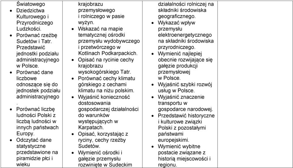 Porównać liczbę ludności Polski z liczbą ludności w innych państwach Europy. Odczytać dane statystyczne przedstawione na piramidzie płci i wieku krajobrazu przemysłowego i rolniczego w pasie wyżyn.