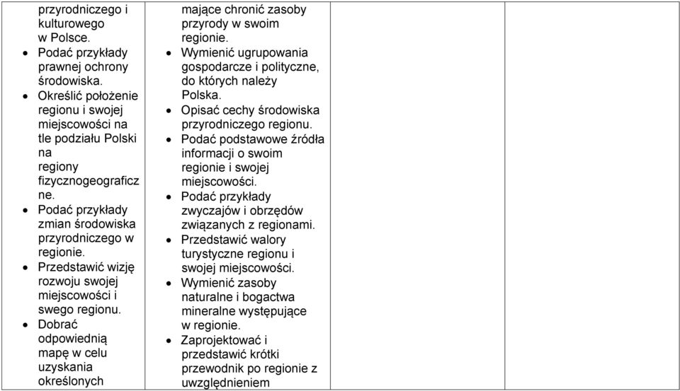 Wymienić ugrupowania gospodarcze i polityczne, do których należy Polska. Opisać cechy przyrodniczego regionu. Podać podstawowe źródła informacji o swoim regionie i swojej miejscowości.