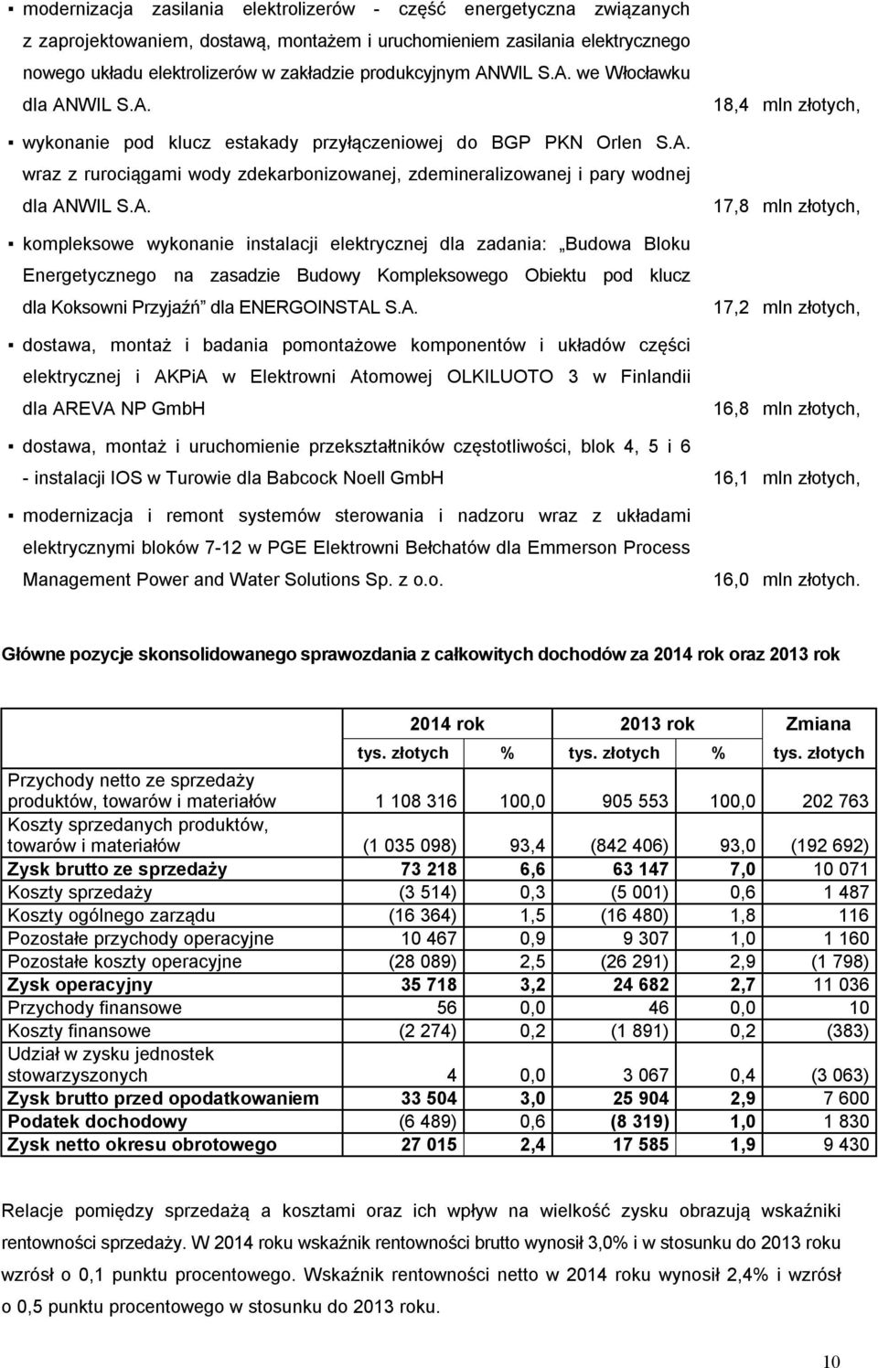 A. kompleksowe wykonanie instalacji elektrycznej dla zadania: Budowa Bloku Energetycznego na zasadzie Budowy Kompleksowego Obiektu pod klucz dla Koksowni Przyjaźń dla ENERGOINSTAL S.A. dostawa,