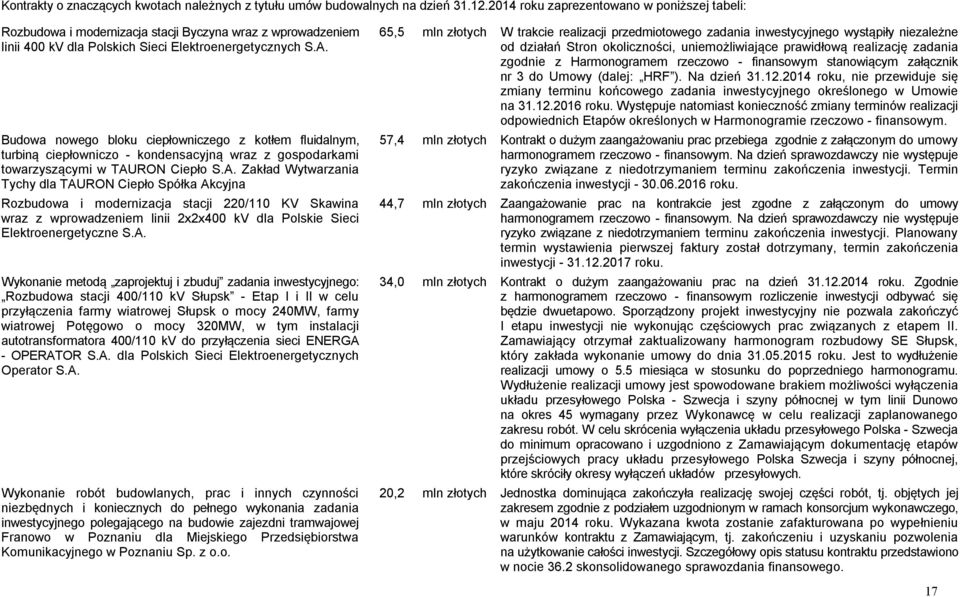 Budowa nowego bloku ciepłowniczego z kotłem fluidalnym, turbiną ciepłowniczo - kondensacyjną wraz z gospodarkami towarzyszącymi w TAU