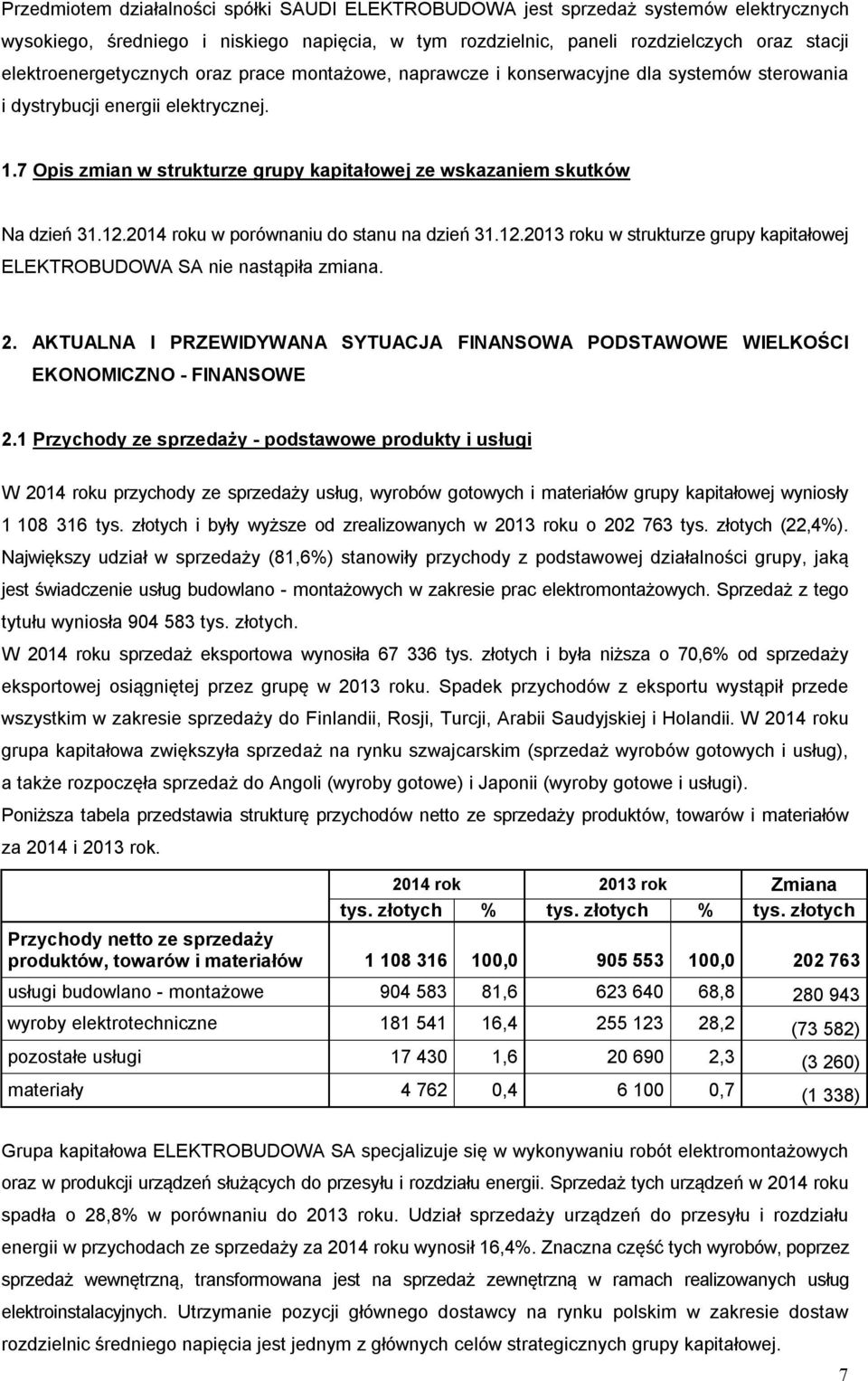 7 Opis zmian w strukturze grupy kapitałowej ze wskazaniem skutków Na dzień 31.12.2014 roku w porównaniu do stanu na dzień 31.12.2013 roku w strukturze grupy kapitałowej ELEKTROBUDOWA SA nie nastąpiła zmiana.