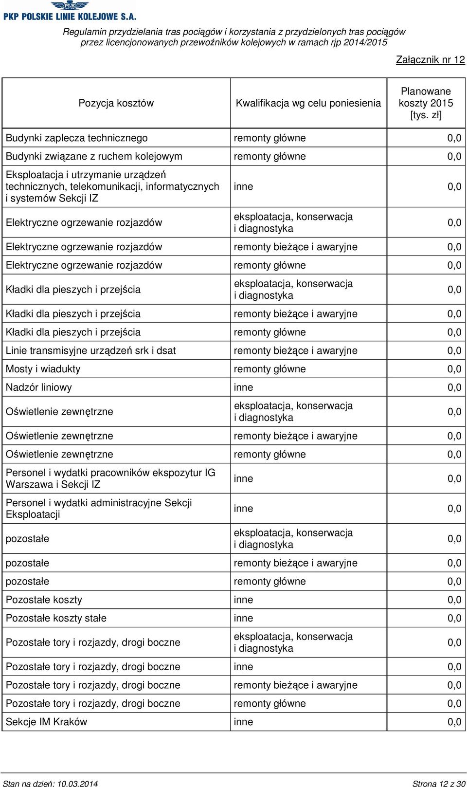 IZ Elektryczne ogrzewanie rozjazdów inne Elektryczne ogrzewanie rozjazdów remonty bieżące i awaryjne Elektryczne ogrzewanie rozjazdów remonty główne Kładki dla pieszych i przejścia Kładki dla