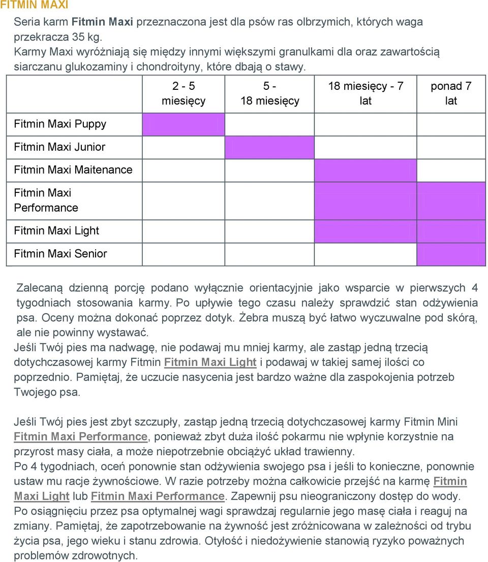 Fitmin Puppy Fitmin Fitmin Maitenance Fitmin Performance Fitmin Light Fitmin Senior - 5 miesięcy 5-8 miesięcy 8 miesięcy - 7 lat ponad 7 lat Zalecaną dzienną porcję podano wyłącznie orientacyjnie