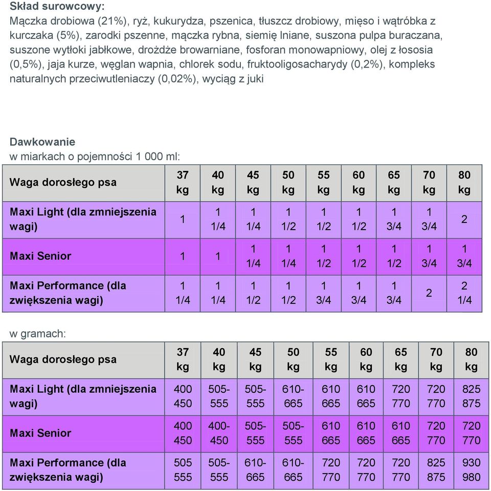 chlorek sodu, fruktooligosacharydy (0,%), kompleks naturalnych przeciwutleniaczy (0,0%), wyciąg z juki Dawkowanie w miarkach o pojemności 000 ml: Light (dla