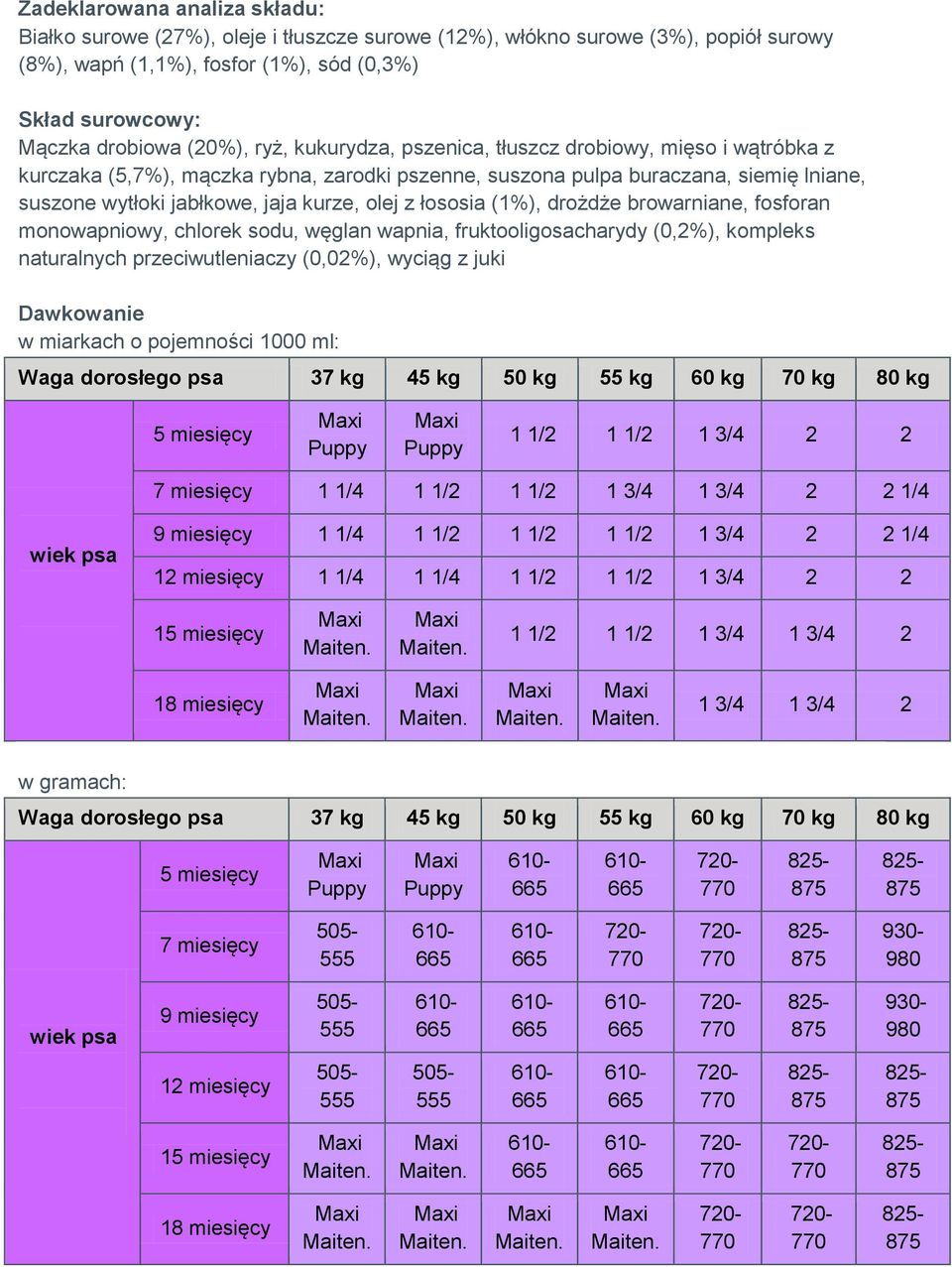 (%), drożdże browarniane, fosforan monowapniowy, chlorek sodu, węglan wapnia, fruktooligosacharydy (0,%), kompleks naturalnych przeciwutleniaczy (0,0%), wyciąg z juki Dawkowanie w miarkach o