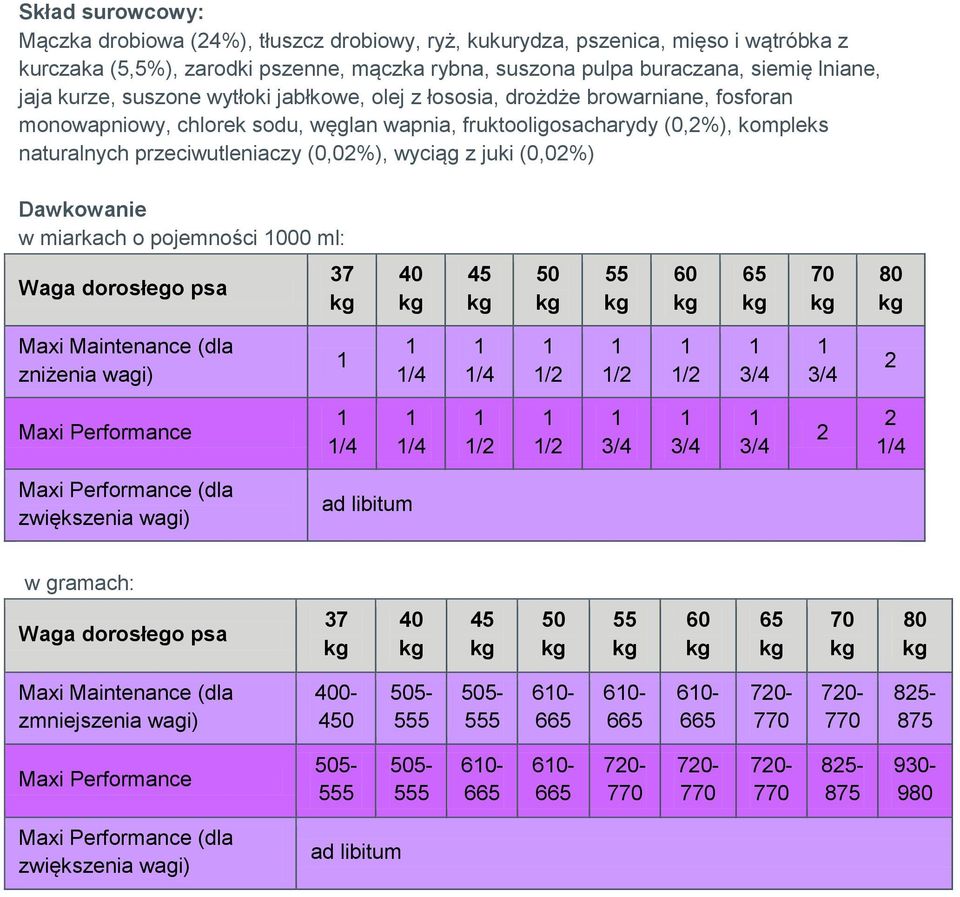 fruktooligosacharydy (0,%), kompleks naturalnych przeciwutleniaczy (0,0%), wyciąg z juki (0,0%) Dawkowanie w miarkach o pojemności 000 ml: Maintenance (dla