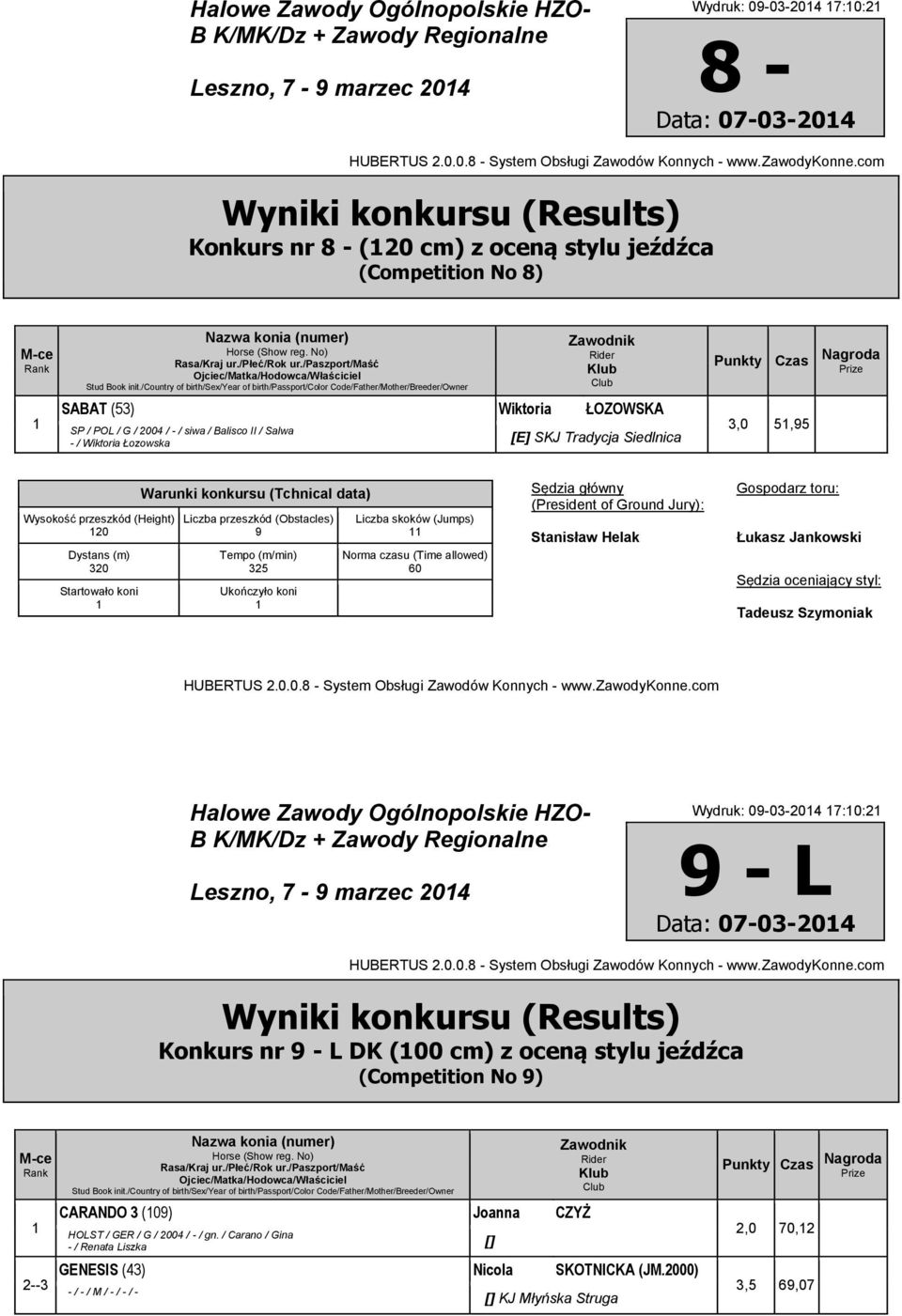 Ogólnopolskie HZO- Wydruk: 0-03-04 7:0: - L Data: 07-03-04 Konkurs nr - L DK (00 cm) z oceną stylu jeźdźca (Competition No ) CARANDO 3 (0) Joanna CZYŻ