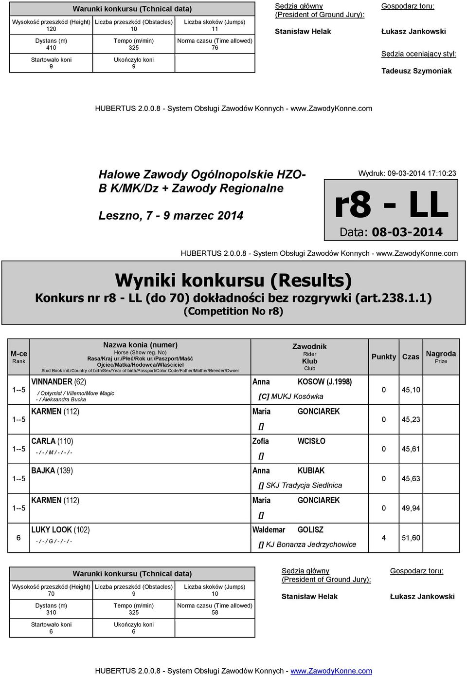 8) 0 4,0 / Optymist / Villemo/More Magic - / Aleksandra Bucka [C] MUKJ Kosówka -- KARMEN () Maria GONCIAREK 0 4,3 [] -- CARLA (0) Zofia WCISŁO 0 4, -