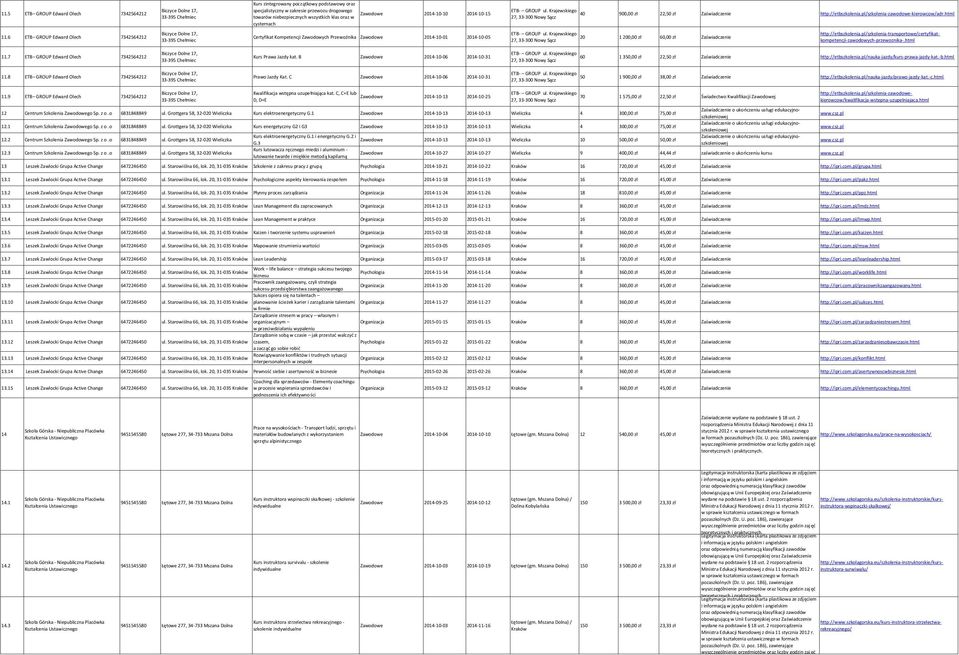 html 11.6 ETB GROUP Edward Olech 7342564212 Biczyce Dolne 17, 33-395 Chełmiec Certyfikat Kompetencji Zawodowych Przewoźnika Zawodowe 2014-10-01 2014-10-05 ETB- GROUP ul.