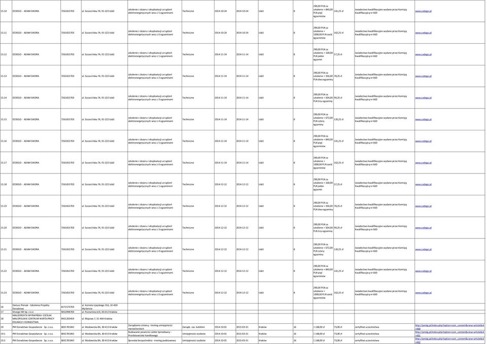 Szczecińska 74, 91-222 Łódź elektronergetycznych wraz z 6 egzaminami Techniczne 2014-10-24 2014-10-24 Łódź 8 szkolenie + 162,25 zł 1008,00 PLN sześć egzaminów 15.12 CEDEGO - ADAM SIKORA 7261655703 ul.