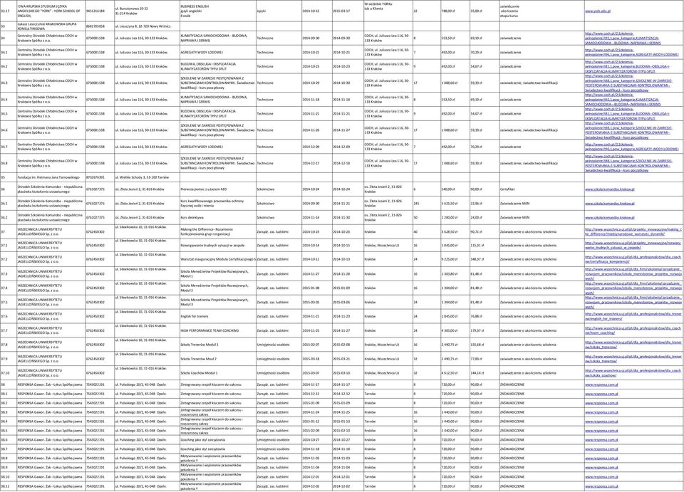 KLIMATYZACJA SAMOCHODOWA - BUDOWA, NAPRAWA I SERWIS Techniczne 2014-09-30 2014-09-30 8 553,50 zł 69,19 zł zaświadczenie COCH, ul. Juliusza Lea 116, 30-133 Kraków http://www.coch.