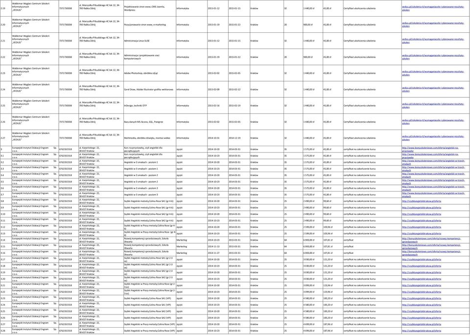 21 700 Rabka Administracja Linux SUSE Informatyka 2015-01-12 2015-01-15 Kraków 32 1 440,00 zł 45,00 zł Certyfikat szkolenia 2.