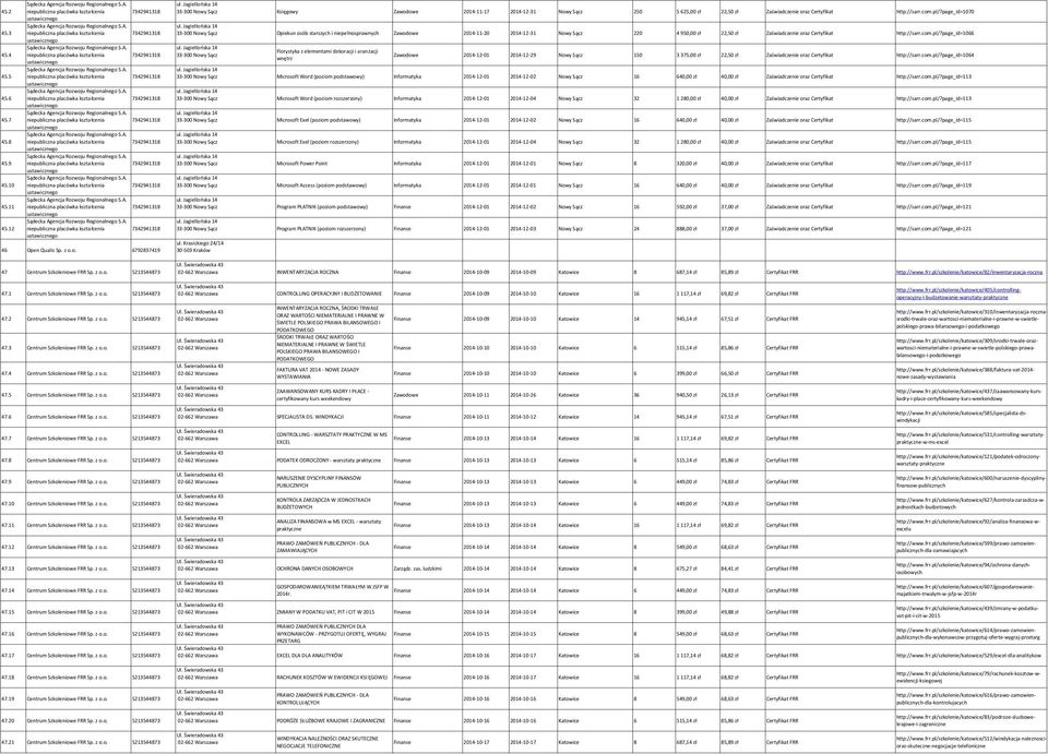 A. 45.7 niepubliczna placówka kształcenia 7342941318 Sądecka Agencja Rozwoju Regionalnego S.A. 45.8 niepubliczna placówka kształcenia 7342941318 Sądecka Agencja Rozwoju Regionalnego S.A. 45.9 niepubliczna placówka kształcenia 7342941318 Sądecka Agencja Rozwoju Regionalnego S.