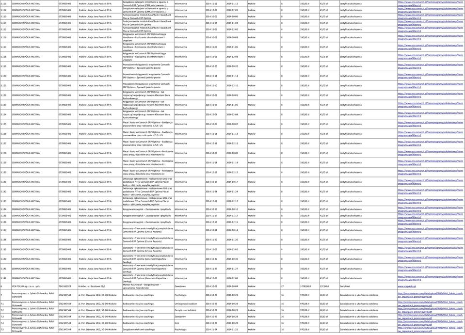 112 COMARCH SPÓKA AKCYJNA 6770065406 Kraków, Aleja Jana Pawła II 39 A Zarządzanie relacjami z Klientami w oparciu o Comarch ERP Optima (CRM, ofertowanie ) Informatyka 2014-12-09 2014-12-09 Kraków 8