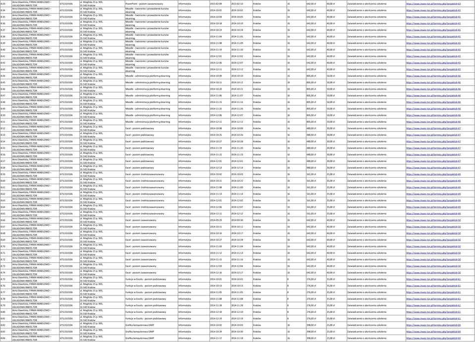 projektid=45 8.35 Moodle - tworzenie i prowadzenie kursów elearning Informatyka 2014-10-04 2014-10-05 Kraków 16 642,00 zł 40,00 zł Zaświadczenie o ukończeniu szkolenia https://www.inwes-tor.