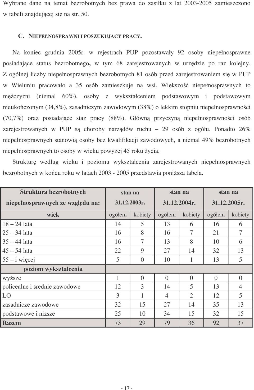 Z gólnej liczy niepełnsprwnych ezrtnych 81 só przed zrejestrwniem si w PUP w Wieluniu prcwł 35 só zmieszuje n wsi.